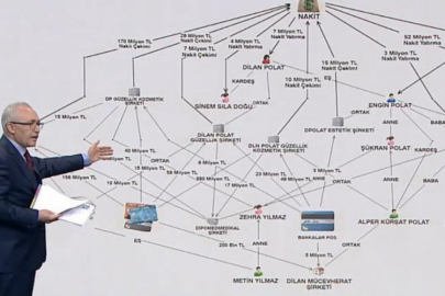 49 sayfalık MASAK raporuna göre Polat çiftinin para trafiği!